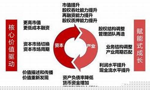 中金价值最低的公司_中金价值最低的公司排名