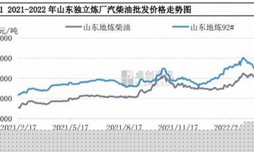 欧洲当前柴油价格走势_欧洲当前柴油价格走势图