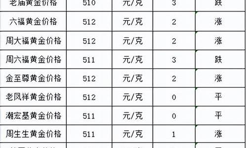 现在美金价是多少_美金现在价值多少