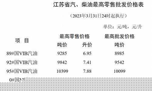 南京民营油价调整_南京汽油油价