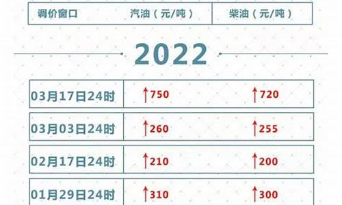 油价4月几号调整_油价4月几号调整的