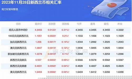 新西兰币今日汇率兑人民币_新西兰币汇率美金价格