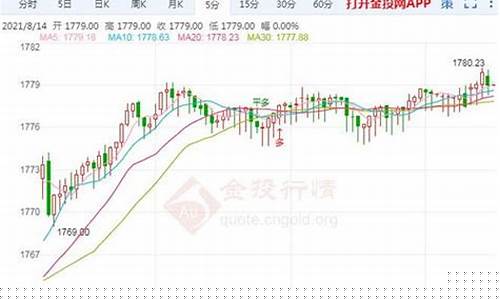 如何查询事实金价_怎样查询金价