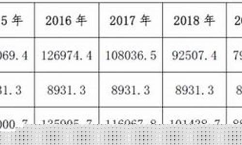 山东渔业油价补贴_2020年渔业油补新政策