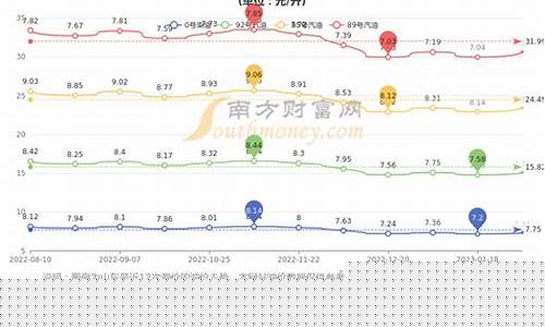 山东滨州博兴油价多少_滨州油价查询