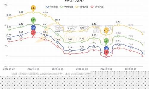 92号汽油油价是多少_92号油价格如何查询
