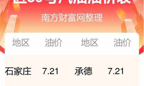 河北油价和北京油价差距_河北油价和北京油价