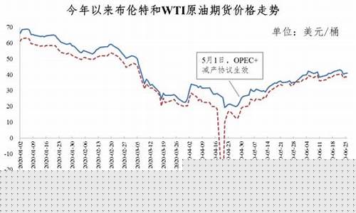 美国油价和俄罗斯油价一样吗_美国油价比中国油价