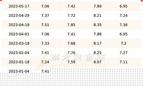 盱眙今天油价多少_盱眙今天油价多少钱一升