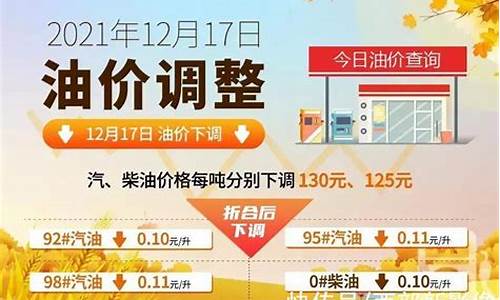 南京油价调整信息_南京油价调整信息最新