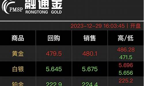黄金价格916是多少克_金价915是什么意思