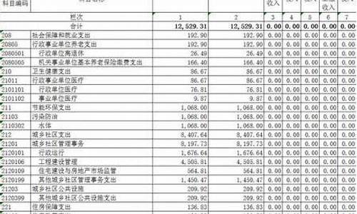 唐山市维修资金管理办法_唐山维修基金价格