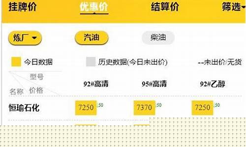 山东诸城油价最新价格_诸城哪里油便宜