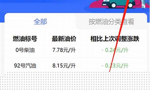 长春油价今天调整_长春油价调整时间