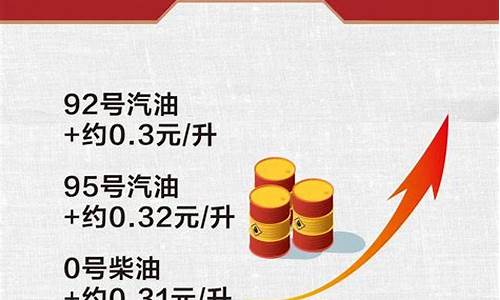 南充油价最新价格_南充今日油价0号柴油