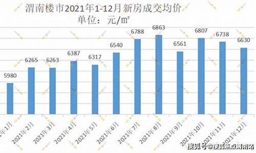 渭南最近金价走势如何_渭南金店价格