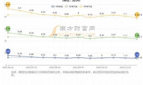 河南汽油价格今日价格_河南镇平汽油价钱