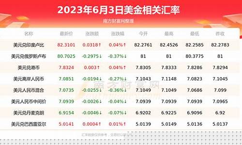 现在金价美元_当今美金价格是多少