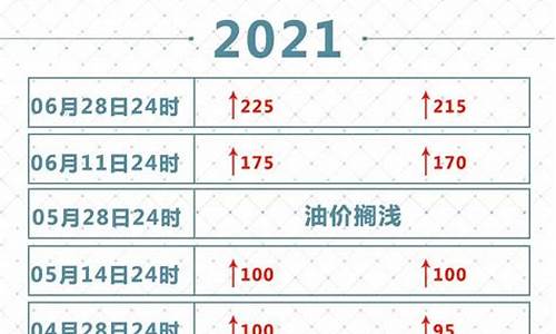 2021年的油价表_2021年 油价