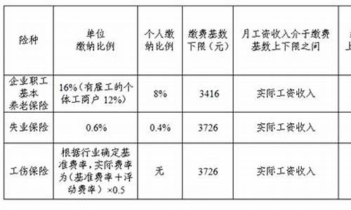 成都五险一金价值高吗_成都五险一金价值