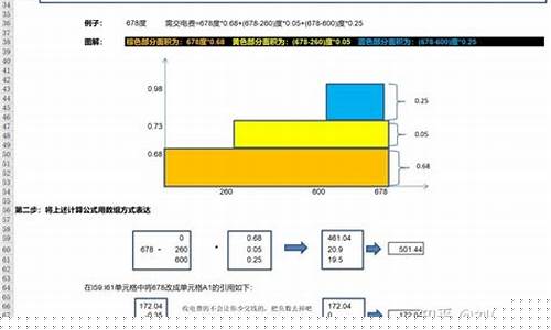 阶梯油价怎么计算的_油价怎么算升
