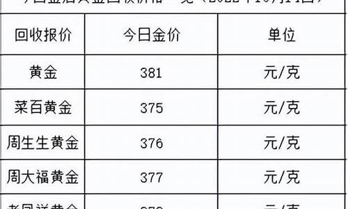 2022预计七夕金价_七夕金价活动什么时候开始
