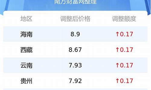 湛江吴川汽油价格表_湛江吴川汽油价格表