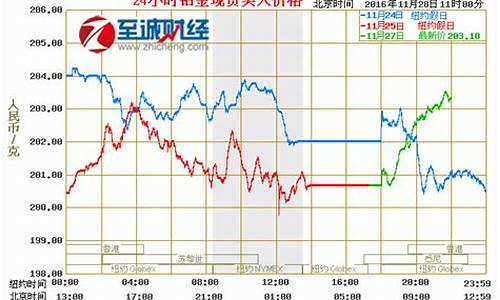 兴隆今天金价多少一克_兴隆今天金价多少