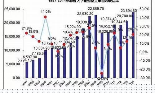 耶鲁基金成功原因_耶鲁基金价值多少