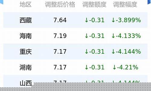 东阿柴油价格查询_东阿县油价