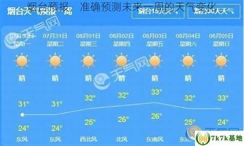 烟台未来油价预测表格_烟台未来油价预测表格查询