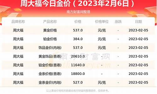 黄金 价格 周大福_金价最新报价周大福