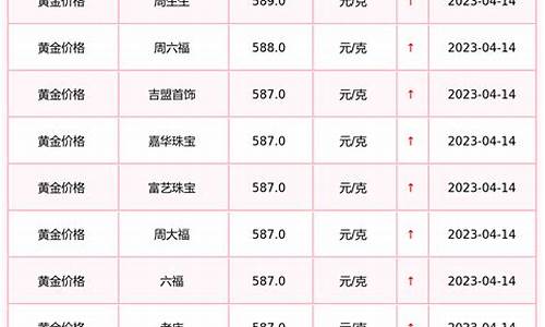郑州金价今天什么价格_郑州金价行情