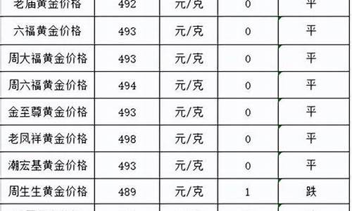 秦皇岛金店电话_昌黎秦皇岛金店的金价