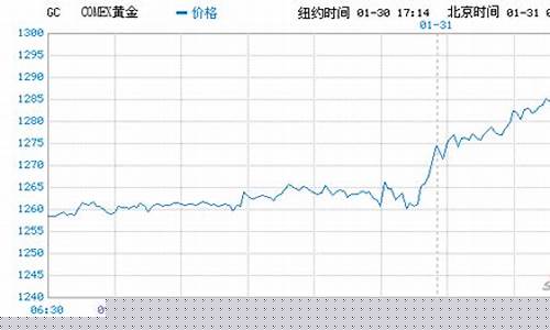 彭博bfix汇率_彭博最新金价调查