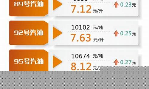 2022年汽油价格一览表最新_2022年汽油价格一览表
