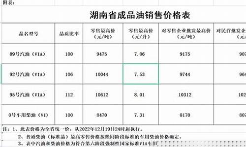 湖南油价调整最新消息价格_湖南油价最新行情