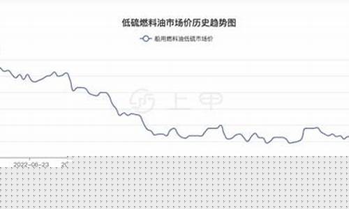 齐鲁石化低硫油价格表_齐鲁石化s1000