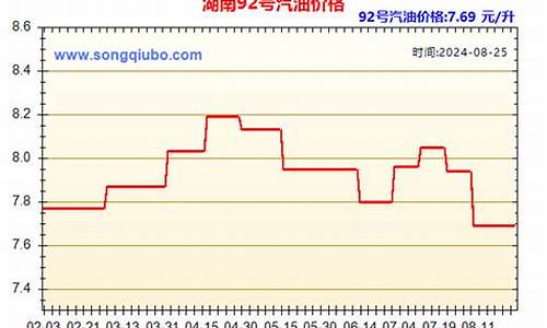 湖南常德市今日油价_湖南常德92汽油价格表