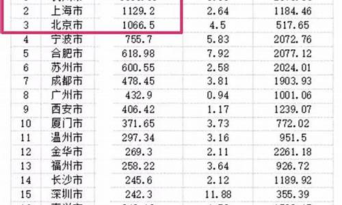 大连土地出让公告_大连土地出让金价格表公示