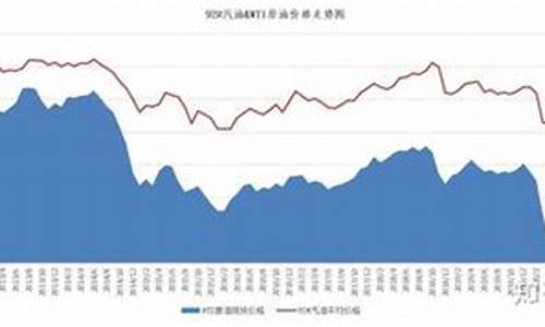 国际油价和实际油价区别_国际油价与国内油价对比曲线