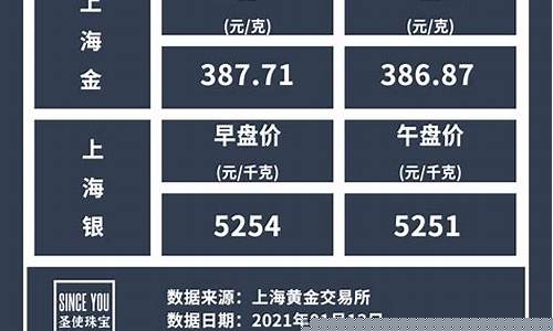 提金价银价违规吗_提金价银价违规吗