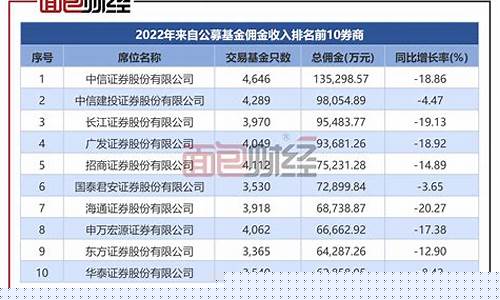 长江证券佣金价格_长江证券佣金价格查询