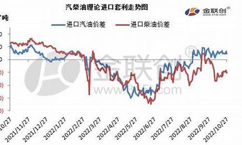 新加坡柴油离岸价格_新加坡柴油价格查询