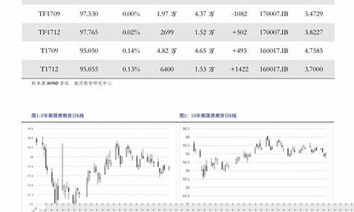 常德92号油价多少钱一升_常德历史油价查询