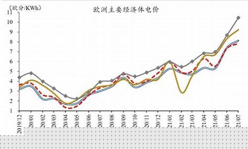 美国最新油价电价表_美国最新油价电价