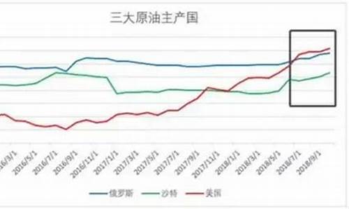 油价大跌利好哪些板块_油价下跌受益股有哪些?