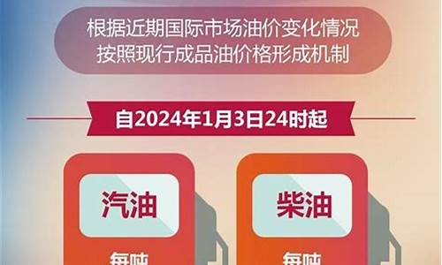 兰州实时油价_兰州最新油价信息