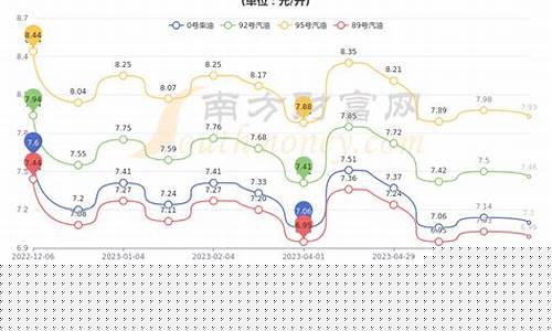 苏州最新油价消息_苏州未来油价走势预测