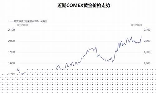 国际金价什么时候收盘_国际金价多久刷新